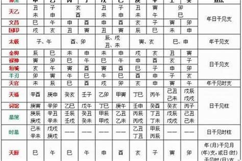 天乙堂命理館 評論|八字神煞解析——天乙貴人